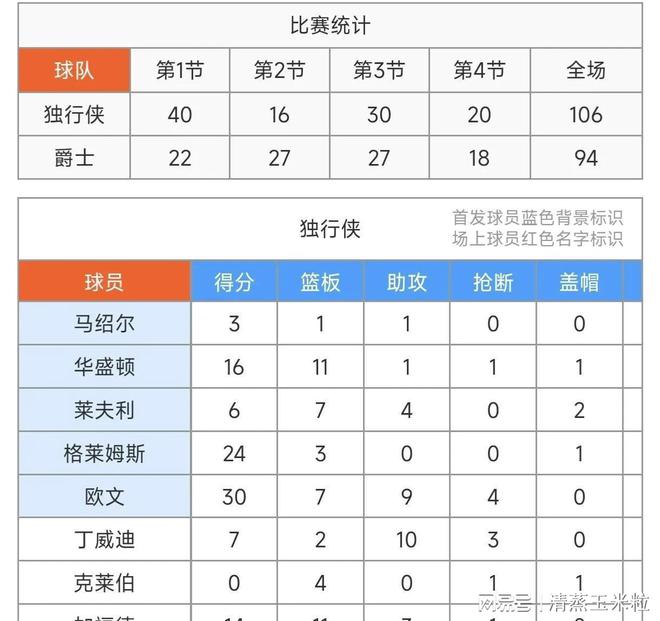 【AV無碼在線播放】把握奧拉迪波繞球上籃技巧，提高你的籃球技術(shù)！